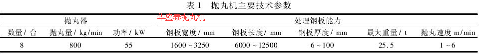 表1拋丸機主要技術(shù)參數(shù)