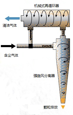 布袋除塵器-除塵設(shè)備