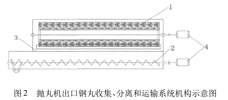 圖2 拋丸機出口鋼丸收集、分離和運輸系統(tǒng)機構示意圖