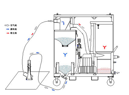 噴砂機(jī)原理圖