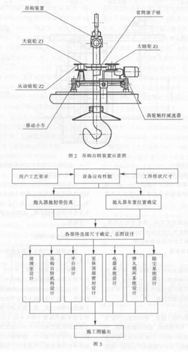 30噸行車吊鉤式拋丸清理機(jī)生產(chǎn)線