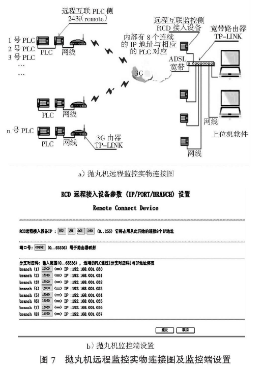 圖7拋丸機(jī)遠(yuǎn)程監(jiān)控實物連接圖及監(jiān)控端設(shè)置