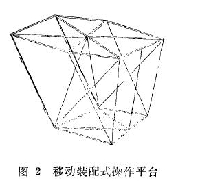 圖2移動裝配式操作平臺